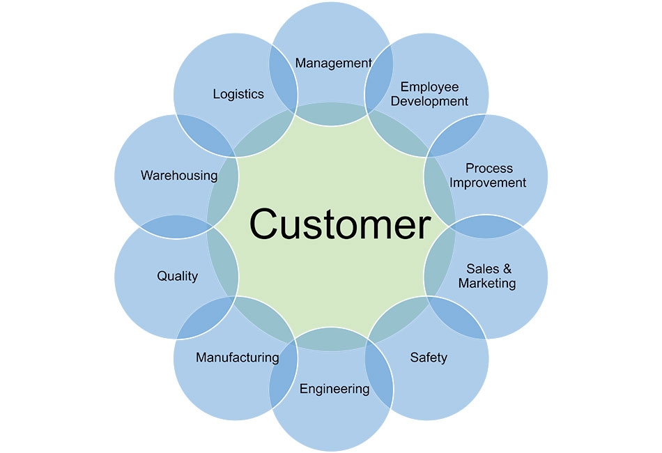customer-centric-graphic